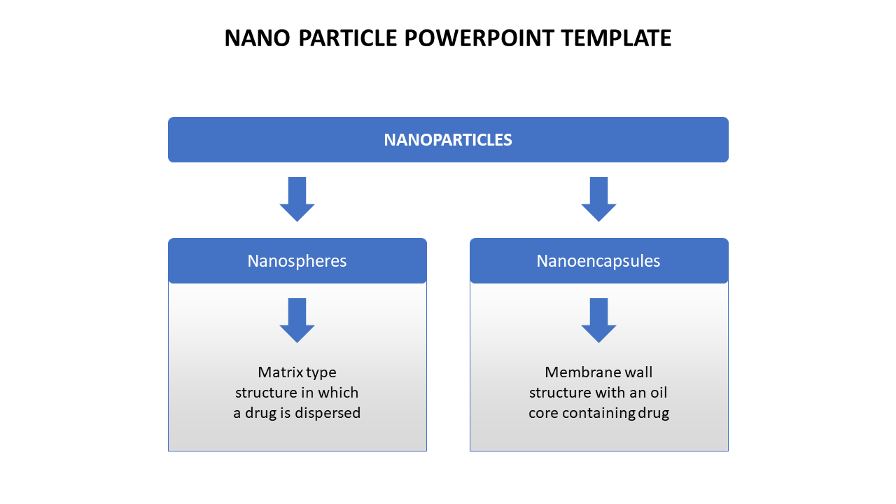 Nanoparticle PowerPoint Template PPT Presentation Slides
